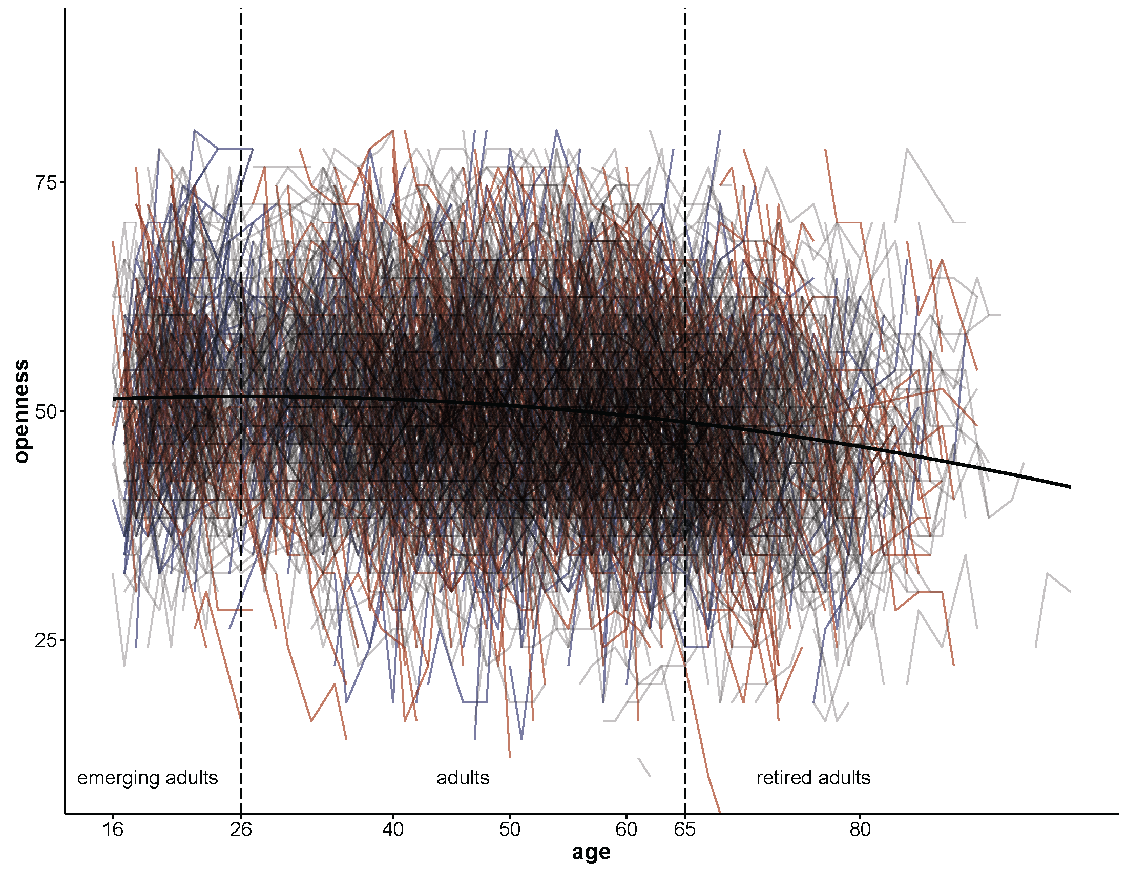 lifespan_ope_nograd_highalphapng