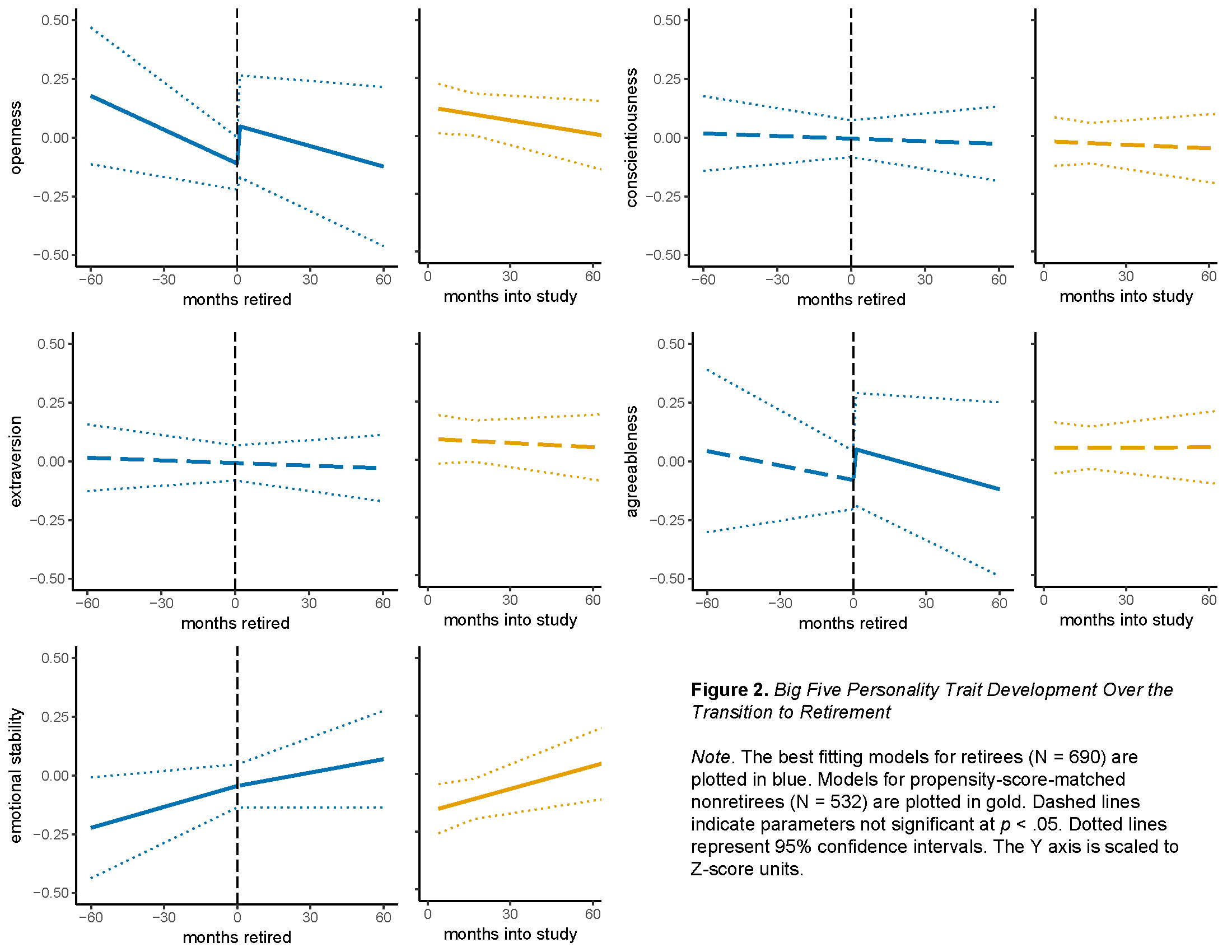 RnRRetirementPlotpng